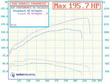 Load image into Gallery viewer, Holden VZ VE Alloytec 3.6L V6 Performance Tune 220kW Commodore Calais