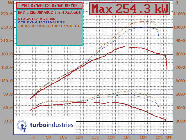 Vx commodore shop performance parts